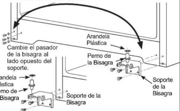 Arandela Plástica Perno de la Bisagra Cambie el pasador de la bisagra al lado opuesto del soporte. Soporte de la Bisagra Sando de la Bisagra