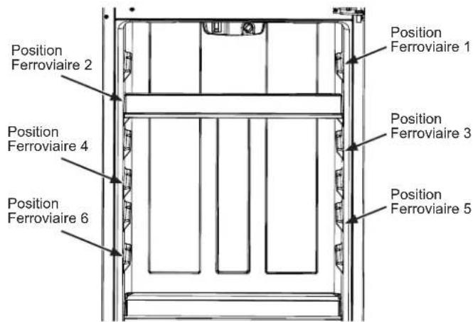 Position Ferroviaire 2 Position Ferroviaire 4 Position Ferroviaire 6 Position Ferroviaire 1 Position Ferroviaire 3 Position Ferroviaire 5
