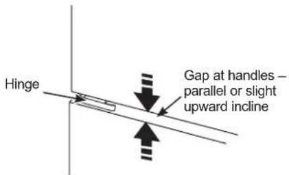 Hinge Gap at handles – parallel or slight upward incline