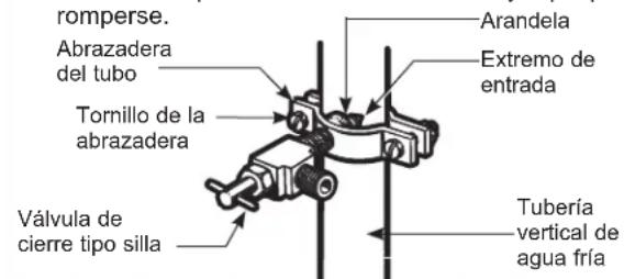 romperse. Abrazadera del tubo Tornillo de la abrazadera Válvula de cierre tipo silla Arandela Extremo de entrada Tubería vertical de agua fría