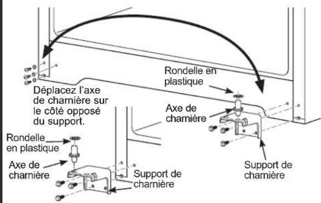 Déplacez l'axe de charnière sur le côté opposé du support. Rondelle en plastique Rondelle en plastique Axe de charnière Support de charnière Axe de charnière Support de charnière