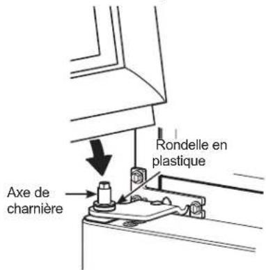 Rondelle en plastique Axe de charnière