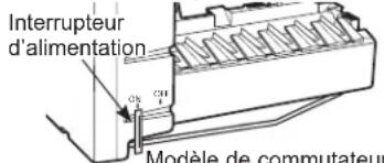 Interrupteur d'alimentation CX CH Modèle de commutateur