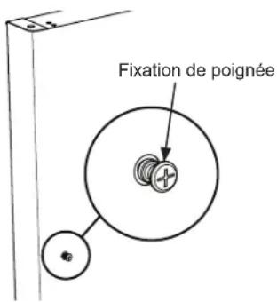Fixation de poignée
