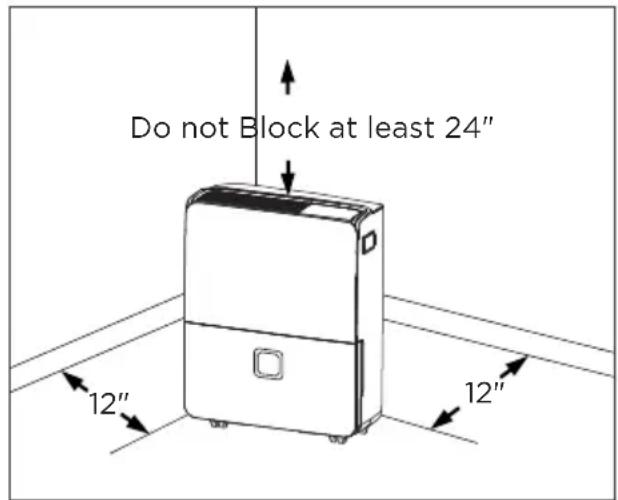 Do not Block at least 24" 12" 12"