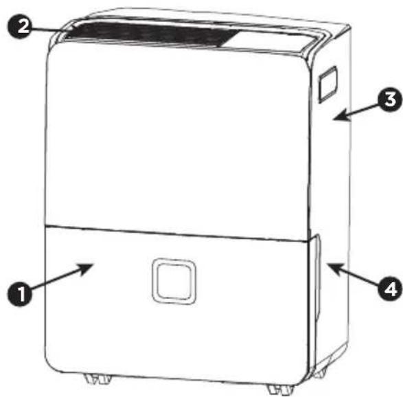 Diagram of a portable air conditioner unit with numbered labels pointing to its front panel and side panel.