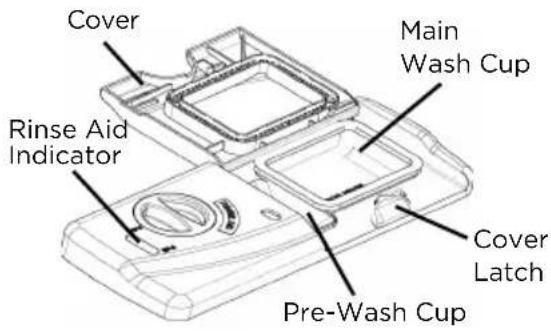 Cover Main Wash Cup Rinse Aid Indicator Cover Latch Pre-Wash Cup