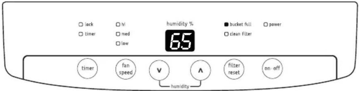 ○ lock ○ timer ○ hi ○ med ○ low humidity % 6.5 ● bucket full □ power □ clean filter timer fan speed v ∧ filter reset on-off humidity