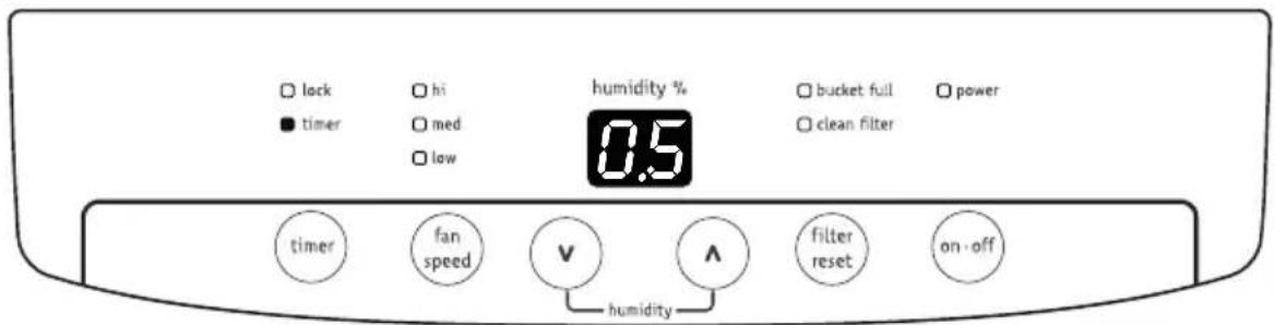 lock timer hi med low humidity % 0.5 bucket full clean filter power timer fan speed v A filter reset on-off humidity