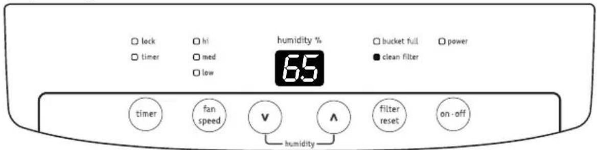 lock timer hi med low humidity % 6.5 bucket full clean filter power timer fan speed v A filter reset on-off humidity