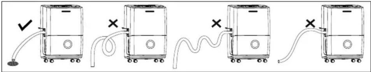 Diagram showing five stages of a washing machine with labeled ports and connection points marked with checkmarks and crosses.