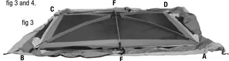 fig 3 and 4. fig 3 C F D B E A