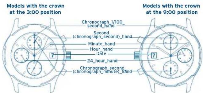 FESTINA F6596 - MAIN COMPONENTS - 1