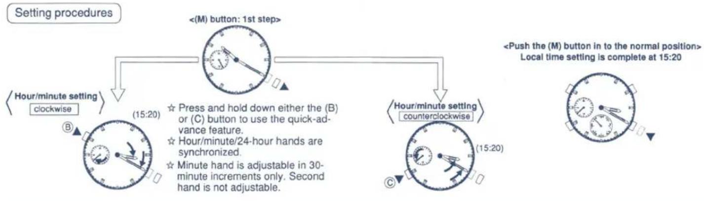 FESTINA F6383 - Setting the Local Time (L-TM) Changing the local time from 10:20 to 15:20 - 3