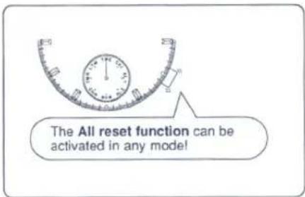 The All reset function can be activated in any mode!