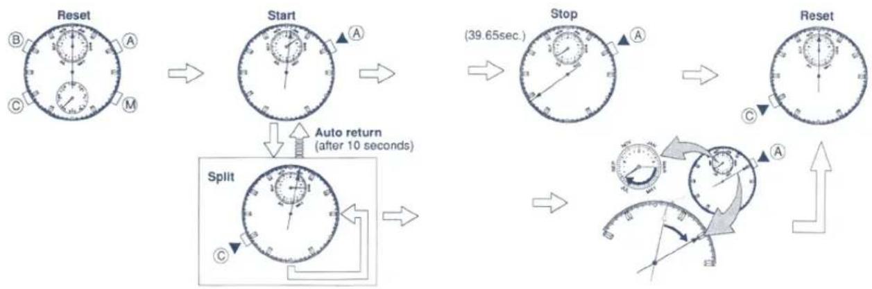 FESTINA F6383 - Stopwatch Operation (CHR) - 2