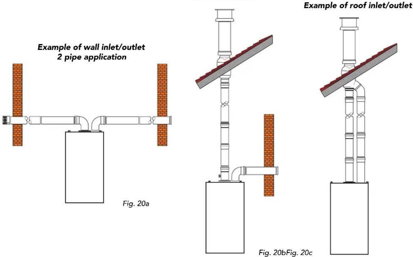 Example of wall inlet/outlet 2 pipe application Fig. 20a Example of roof inlet/outlet Fig. 20bFig. 20c