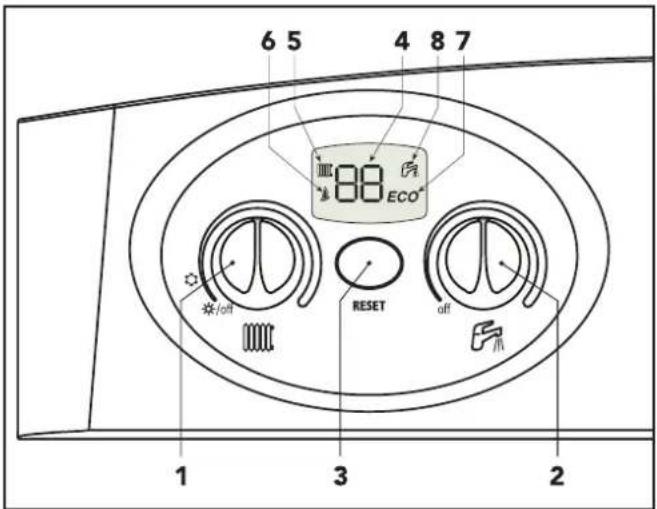 6 5 4 8 7 ECO° /off RESET off 1 3 2
