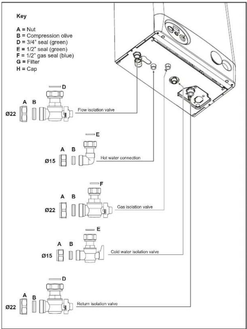 Key A = Nut B = Compression olive D = 3/4" seal (green) E = 1/2" seal (green) F = 1/2" gas seal (blue) G = Filter H = Cap Ø22 A B D Flow isolation valve Ø15 E Hot water connection Ø22 A B F Gas isolation valve Ø15 E Cold water isolation valve Ø22 A B D Return isolation valve