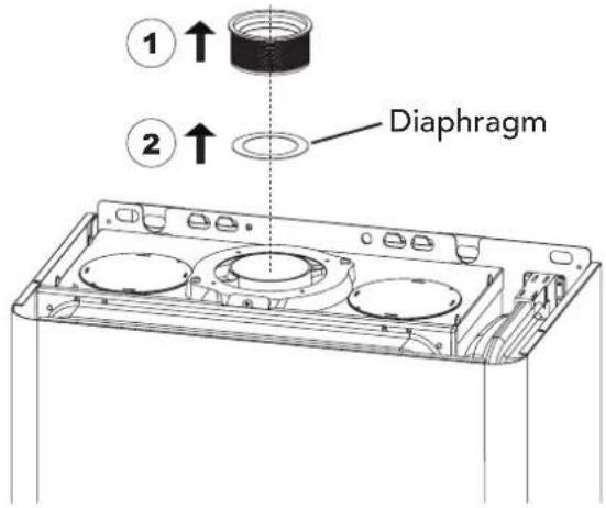 ① ↑ ② ↑ Diaphragm