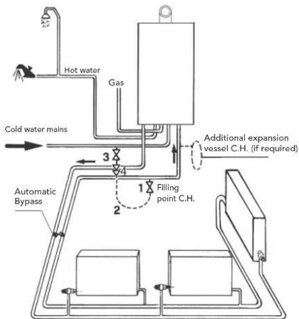 FERROLI DOMIcondens F 24 - Important - 2