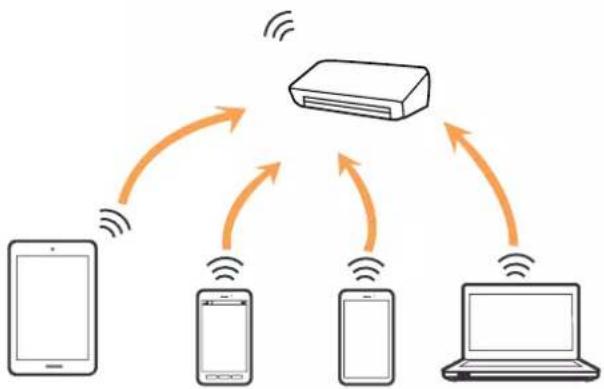 graph TD A["Smartphone"] -->|Wireless Signal| B["Device"] C["Smartphone"] -->|Wireless Signal| B D["Smartphone"] -->|Wireless Signal| B E["Smartphone"] -->|Wireless Signal| B F["Laptop"] -->|Wireless Signal| B