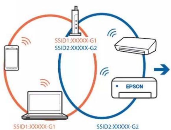 graph TD A["SSID1:XXXXX-G1"] -->|Wireless Signal| B["SSID2:XXXXX-G2"] B -->|Wireless Signal| C["SSID1:XXXXX-G1"] C -->|Wireless Signal| D["SSID2:XXXXX-G2"] D -->|Wireless Signal| E["Server"] E --> F["EPSON"] F -->|Signal| D style A fill:#f9f,stroke:#333 style B fill:#bbf,stroke:#333 style C fill:#df…