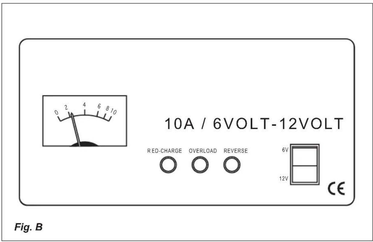 10A / 6VOLT-12VOLT RED-CHARGE OVERLOAD REVERSE 6V 12V CE Fig. B