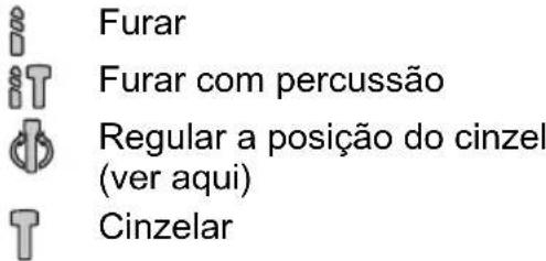Furar Furar com percussão Regular a posição do cinzel (ver aqui) Cinzelar