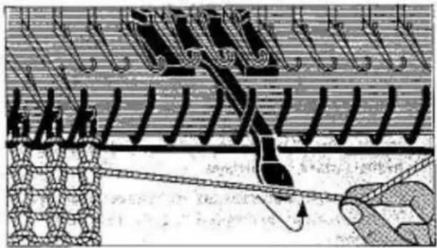 Empisal Knitmaster 326 - B-1 OPERATION PROCEDURE - 10
