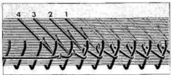 Empisal Knitmaster 326 - NOTE: - 1