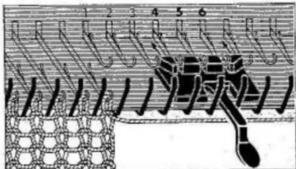 Empisal Knitmaster 326 - B-1 OPERATION PROCEDURE - 7
