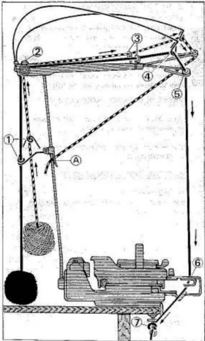 Empisal Knitmaster 326 - NOTE: - 2