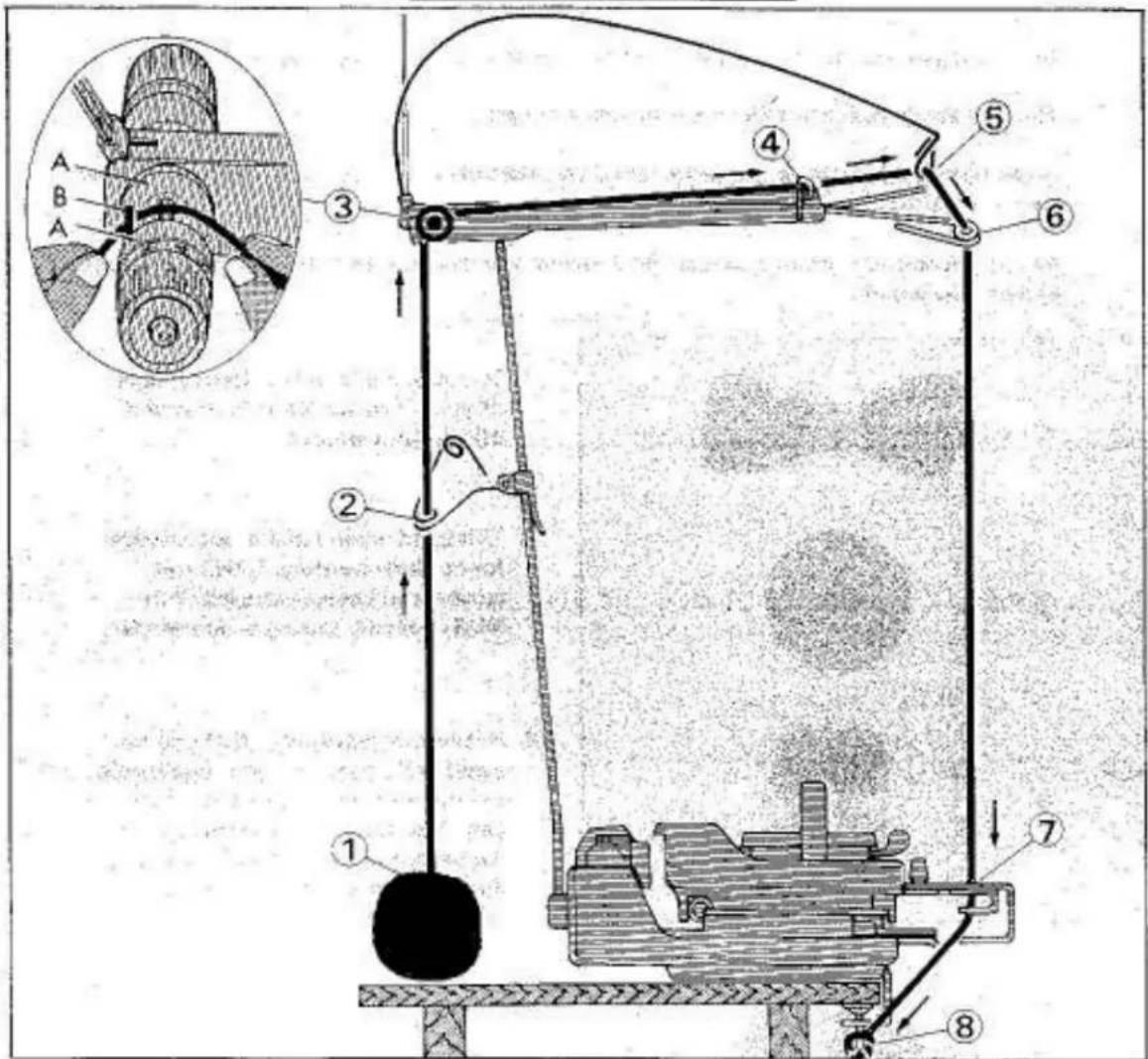 Empisal Knitmaster 326 - THREADING THE MACHINE - 1