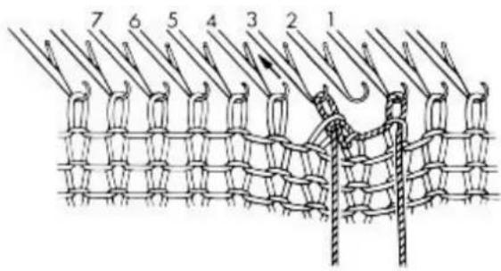 Empisal Knitmaster 305 - LARGE SINGLE BUTTONHOLE - 1