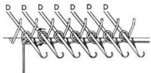 Empisal Knitmaster 305 - THE CLOSED EDGE CAST ON BY HAND - 4
