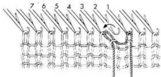 Empisal Knitmaster 305 - LARGE SINGLE BUTTONHOLE - 5