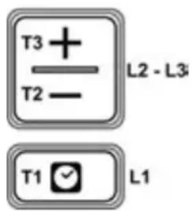 T3 + T2 - L2 - L3 T1 ✓ L1
