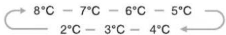 ELECTROLUX EN5284KOW - Fridge - 1