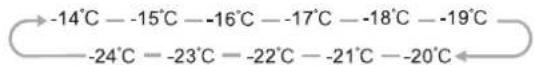ELECTROLUX EN5284KOW - Freezer - 1