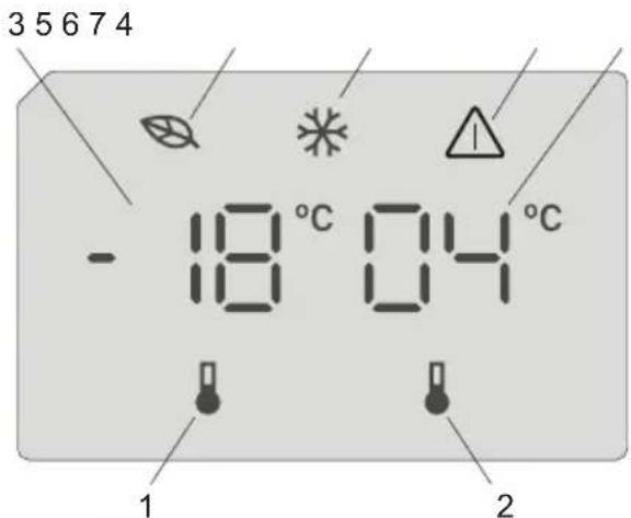 3 5 6 7 4 - 18 °C 04 °C 1 2
