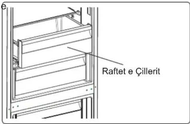 Raftet e Çillerit
