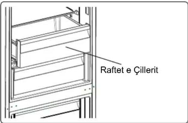 Raftet e Çillerit