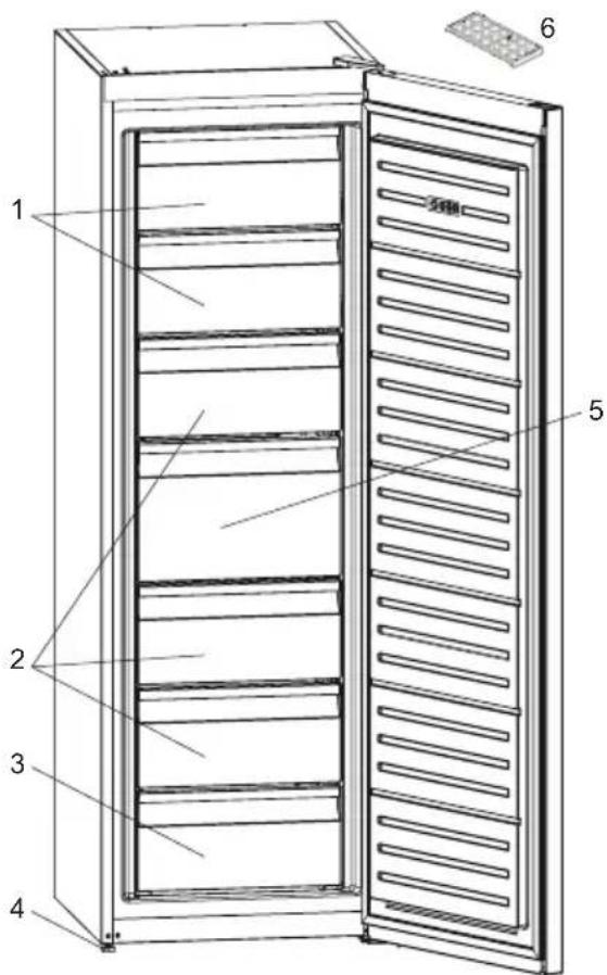 ELECTROLUX LUT7NE28W2 - BESKRIVELSE AF SKABETS DELE OG INDRETNING - 1