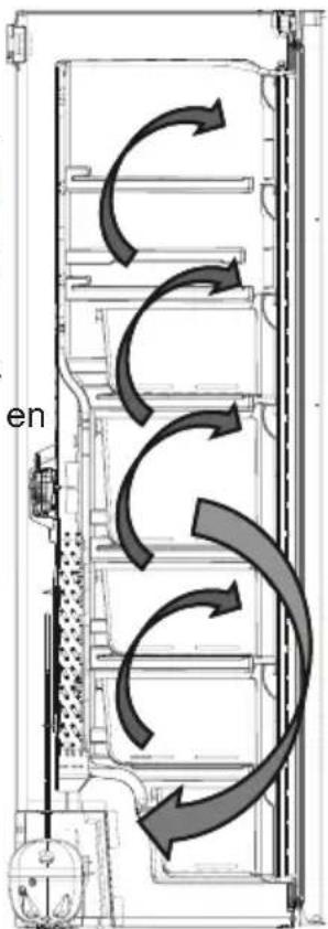 ELECTROLUX LUT7NE28W2 - Innan du använder din frys - 2