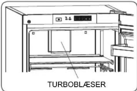 ELECTROLUX LRT5MF38U1 - Hvis der medfølger en turbo blæser på dit produkt. - 1