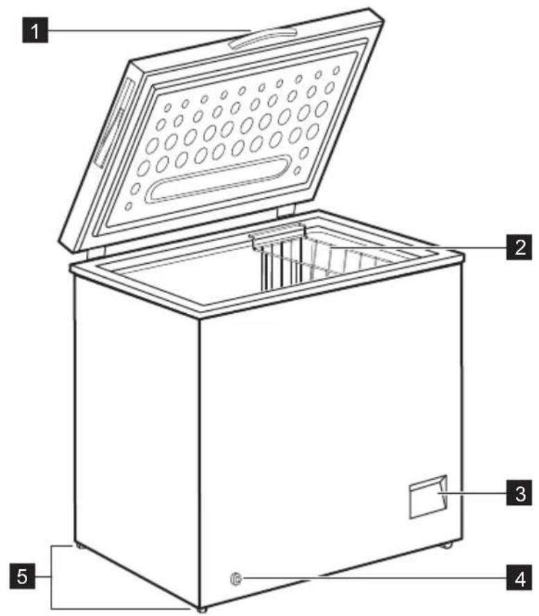 ELECTROLUX LCB1AF14W0 - OVERSIGT OVER APPARATET - 1