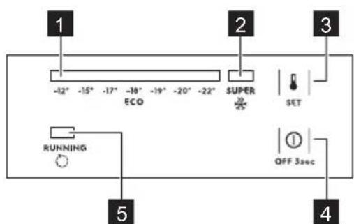 ELECTROLUX LCB1AF14W0 - Kontrollpanel - 1