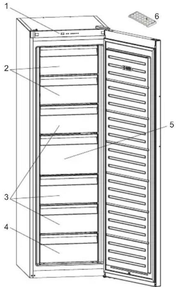 ELECTROLUX LUT5NF28U1 - BESKRIVELSE AF SKABETS DELE OG INDRETNING - 1
