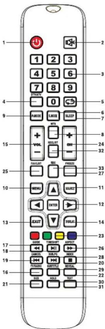 ECG 24 H04T2S2 - Buttons on the remote controller - 1